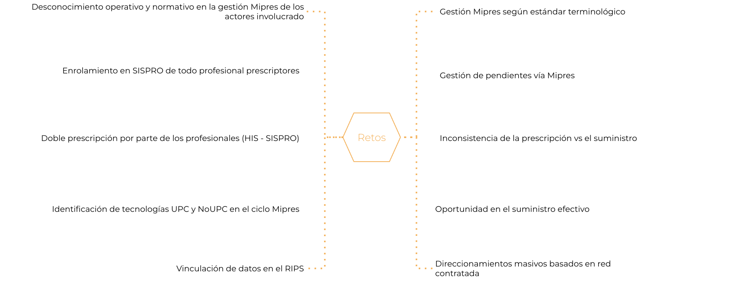 Retos MIPRES 2.4